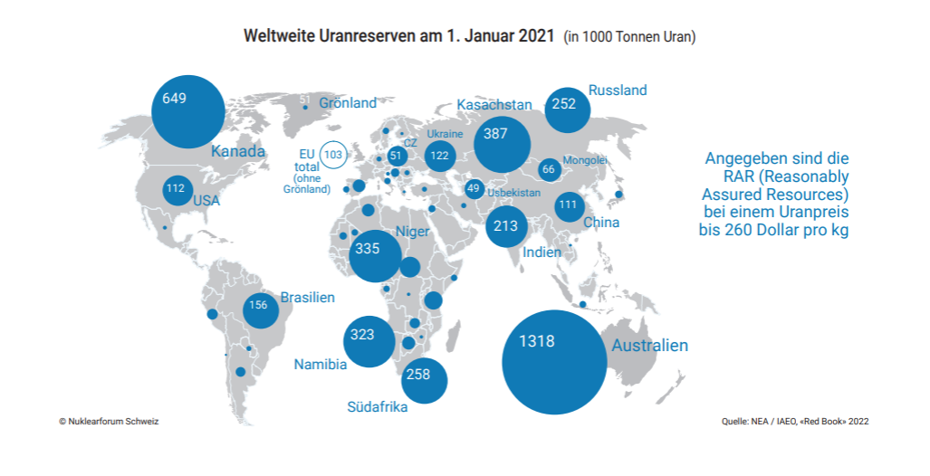 Uranreserven Welt 2021