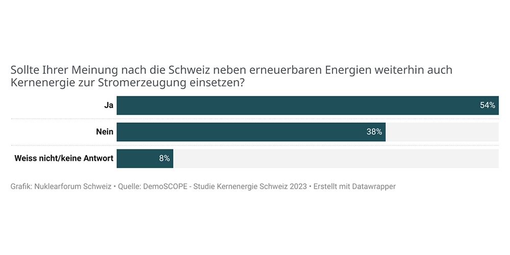 Ergebnisse