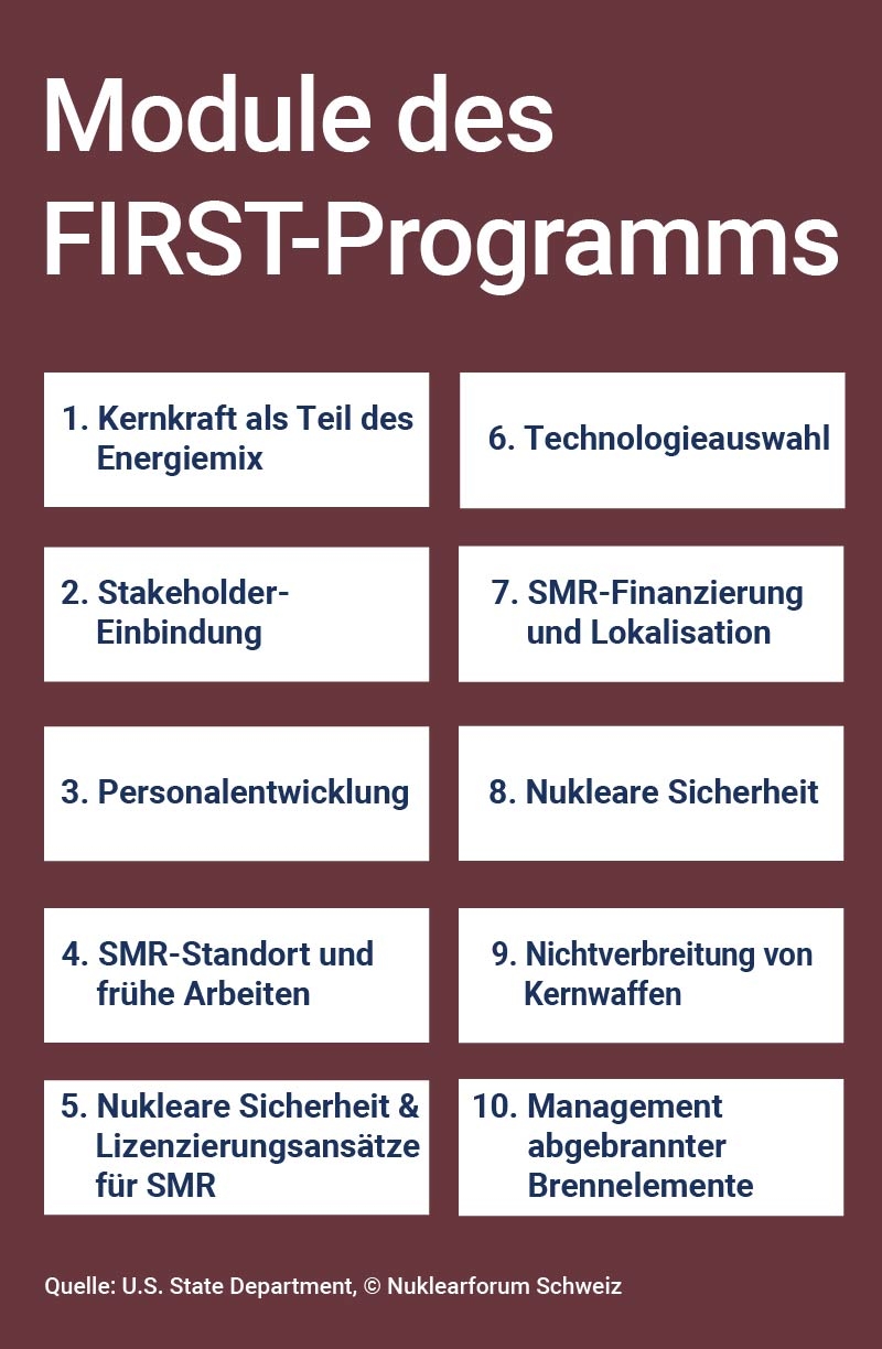 Module des FIRST-Programms