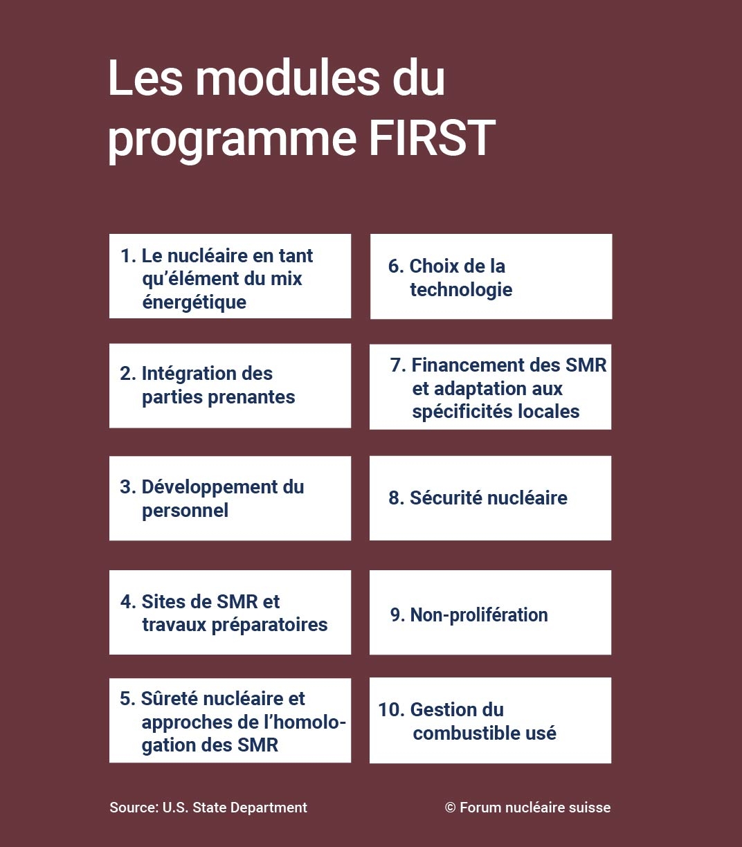 Les modules du programme FIRST