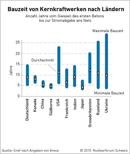 Abbildung 2