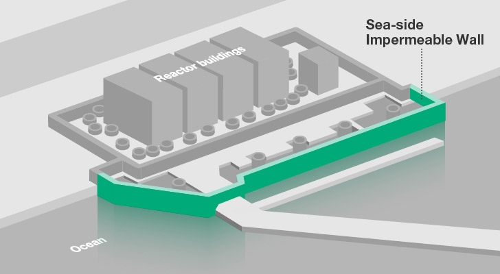 Représentation du mur imperméable qui protège les eaux océaniques contre la pollution due à la centrale.