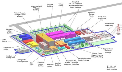 Vue de l’installation prévue du réacteur expérimental à fusion thermonucléaire international ITER sur le site français de Cadarache.