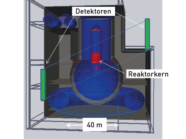 Das LANL hat zur Verbesserung der Myonen-Tomographie Computersimulationen durchgeführt. Das Bild zeigt den schematischen Messaufbau.