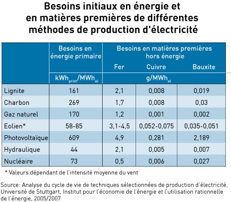 Tableau 1