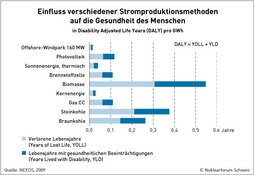 Abbildung 3