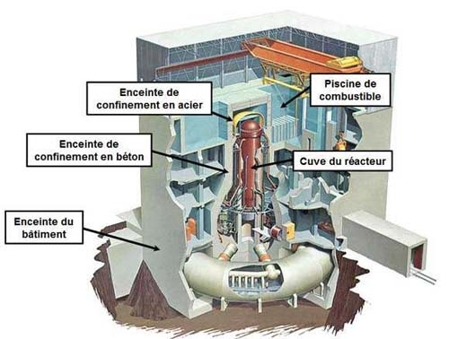 Schéma des réacteurs à eau bouillante de Fukushima