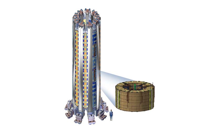 Le solénoïde, d’une hauteur de 18 m et d’un poids de 1000 t, emmagasine au cours de l’exploitation une énergie d’environ 5,5 Gj.