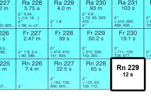 Ausschnitt aus der Nuklidkarte: Rechts unten befindet sich das neu entdeckte Radon-229.