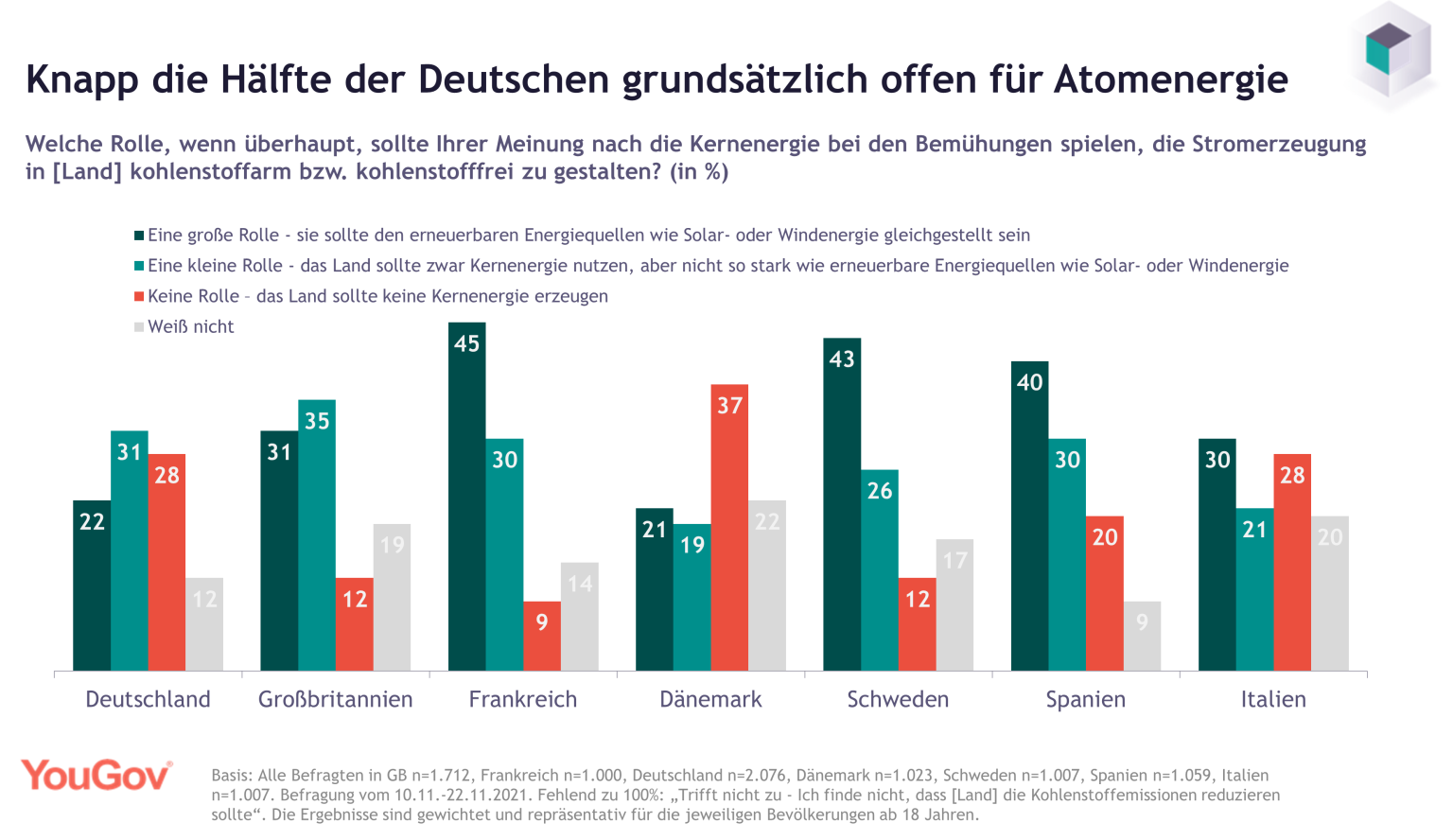 Ländervergleich