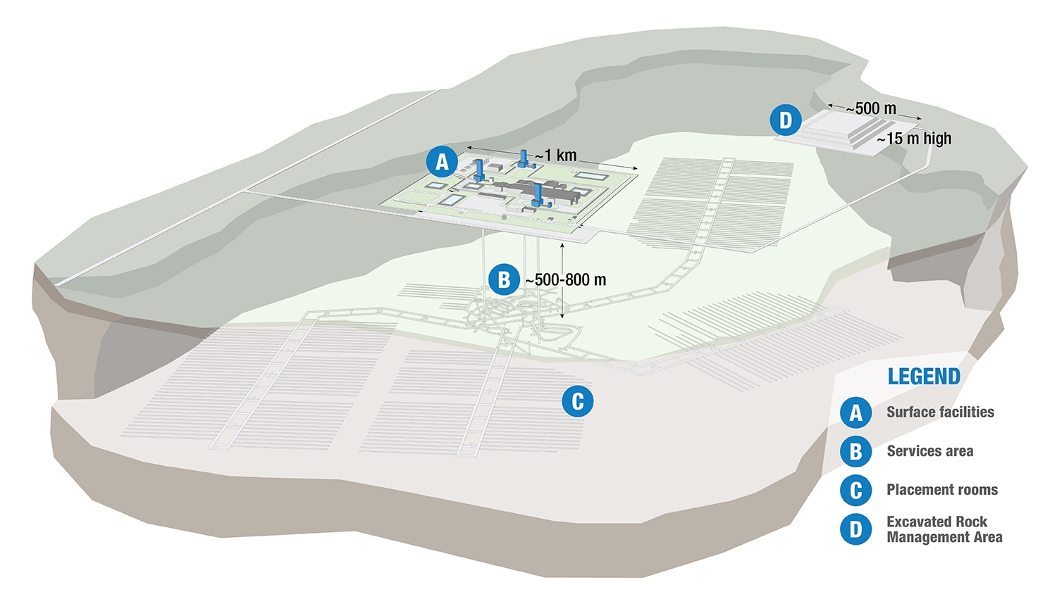 Illustration des geplanten geologischen Tiefenlagers für ausgediente Brennelemente Kanadas