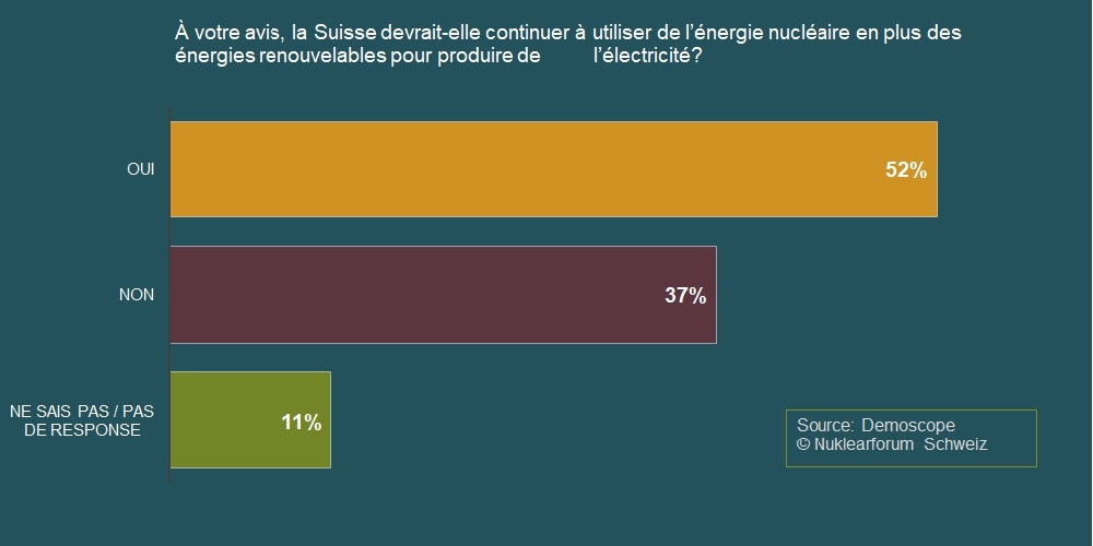 Sondage 