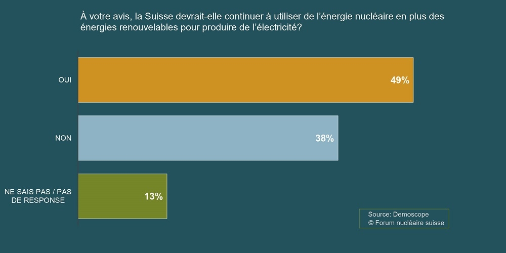 Les résultats du sondage